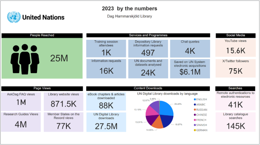 2023 by the numbers