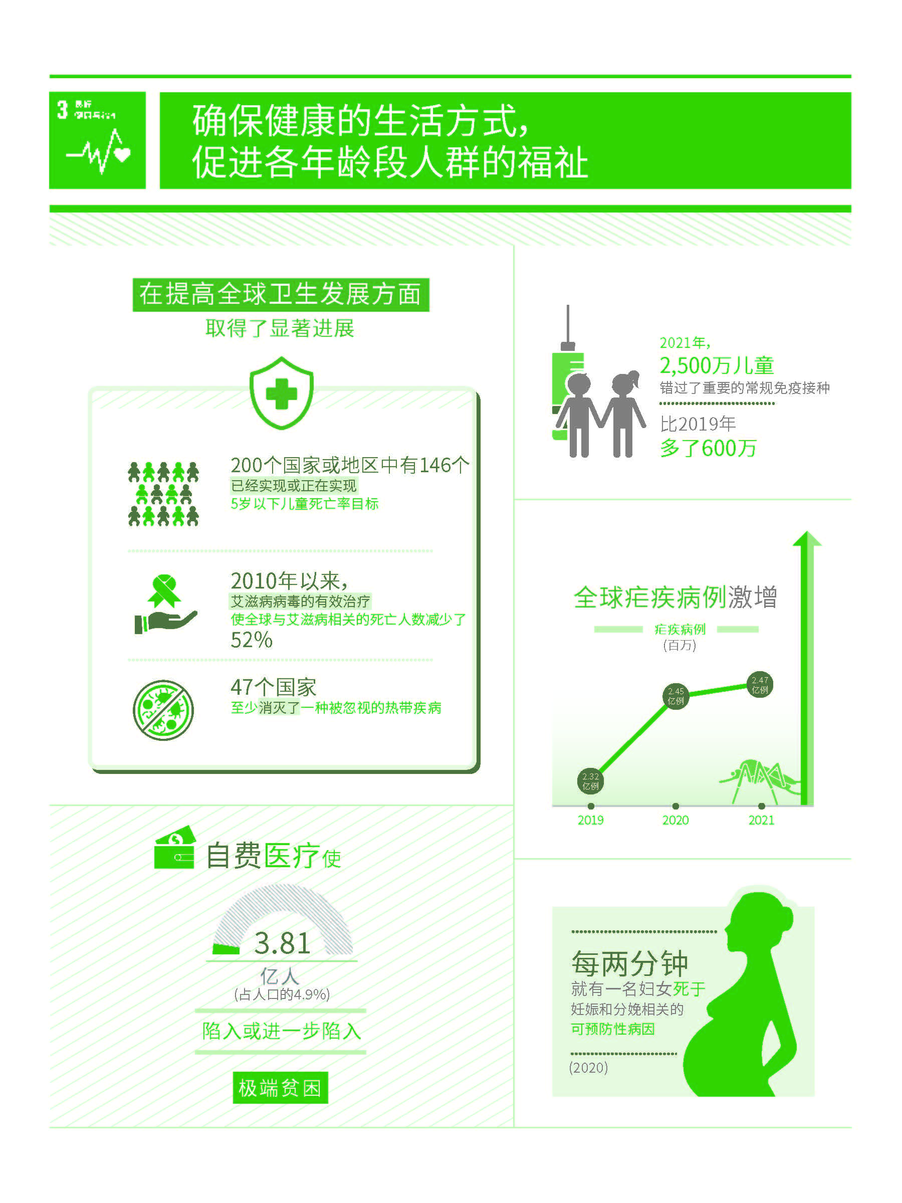 2309739_C_SDG_2023_infographics_3-3