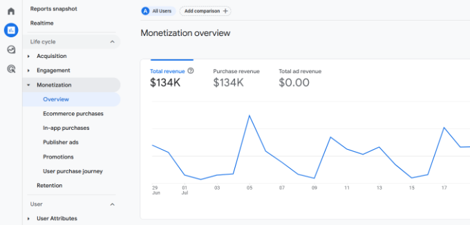 Monetization report in ga4 Monetization report in ga4