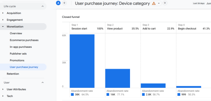 User purchase journey report User purchase journey report
