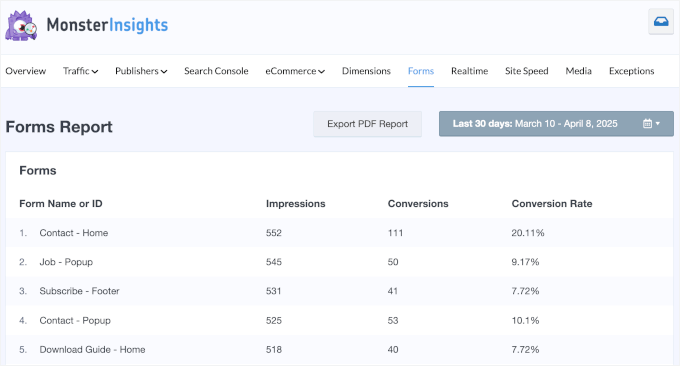 MonsterInsights' form performance reports