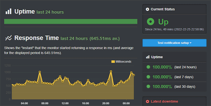 Fasthosts uptime results Fasthosts uptime results