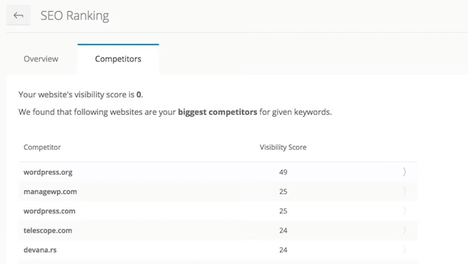 Tracking your keywords and SEO in WordPress Tracking your keywords and SEO in WordPress
