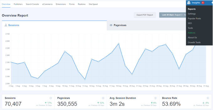 The MonsterInsights Google Analytics plugin for WordPress The MonsterInsights Google Analytics report overview in WordPress.