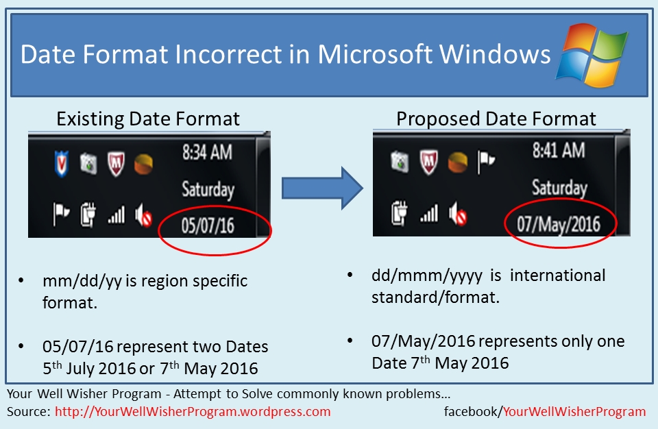 Date Format incorrect in Microsoft Windows