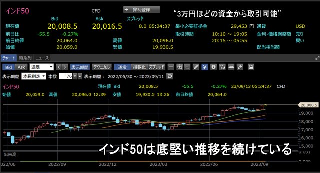 インド50の銘柄詳細と週足チャート