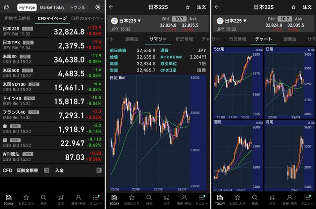 スマホアプリ「iSPEED」の画面