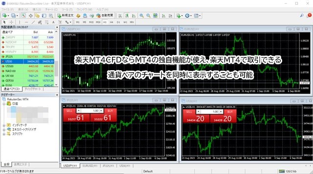 楽天MT4CFDの取引画面(PC版MT4)