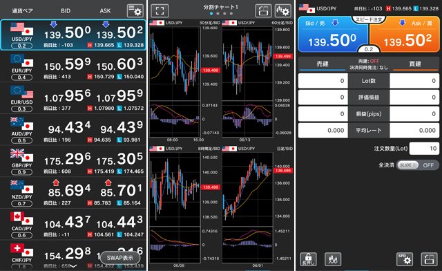 外為どっとコム「外貨ネクストネオ」のスマホアプリ版取引ツール「GFX」紹介画像